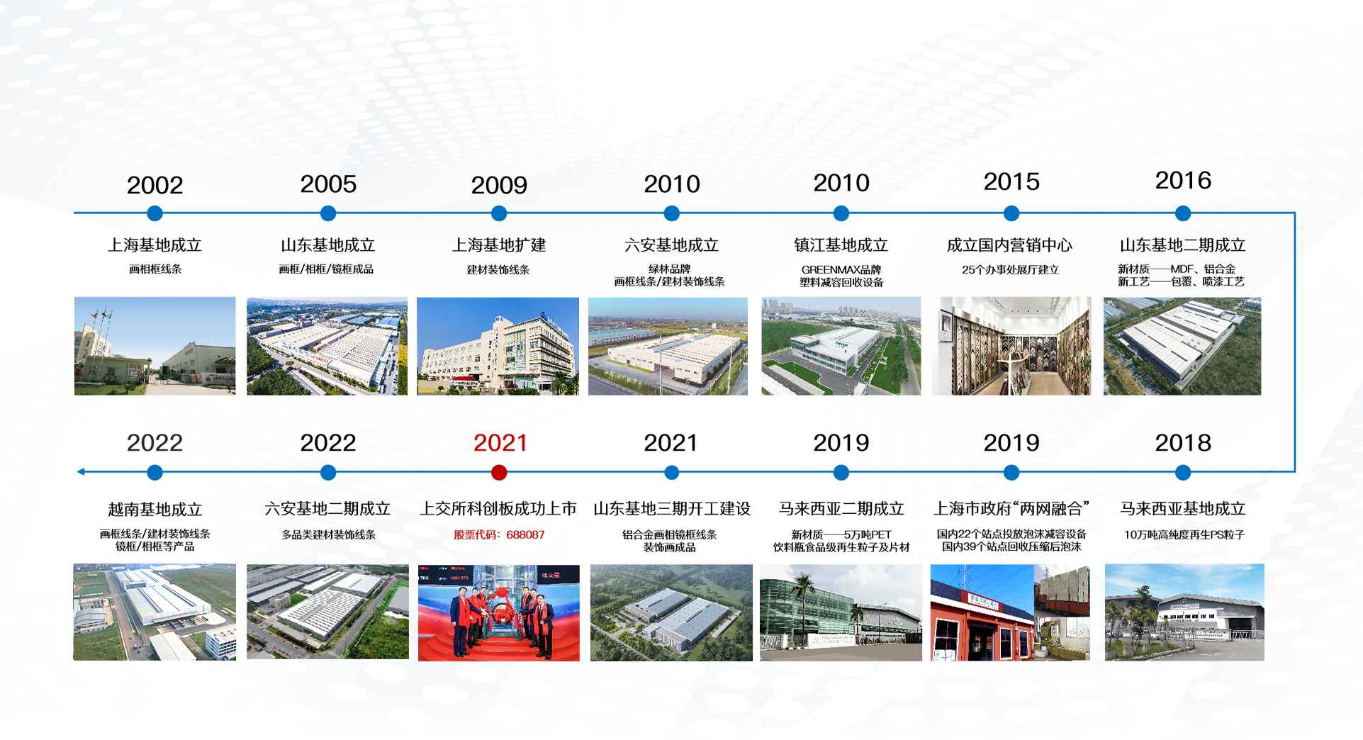 意昂体育二发展历程-2002年上海基地成立，2021年在上交所科创板成功上市